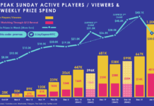 HQ TRIVIA’s PAYOUTS DELAY