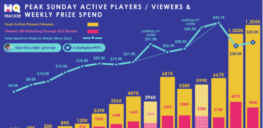 HQ TRIVIA’s PAYOUTS DELAY