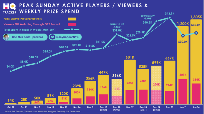 HQ Trivia