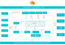 Alibaba Elastic Computing Service on the verge of getting hacked