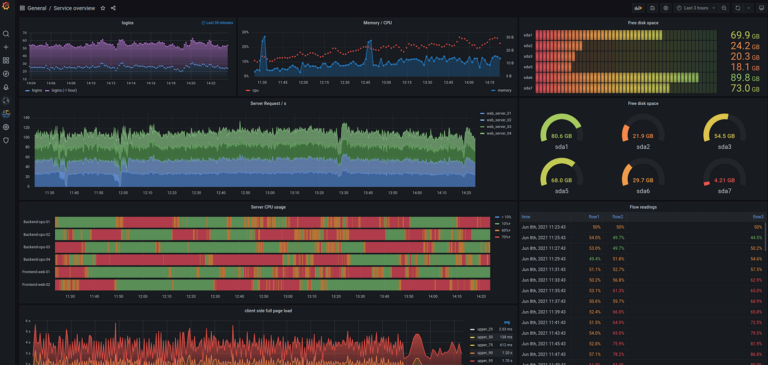 Grafana issues a security patch after the public disclosure of a critical bug exploit