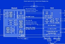 New Coexistence Threats on Wi-Fi and Bluetooth Chips Discovered by Experts