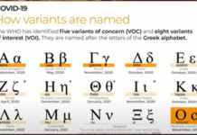 W.H.O. Skips Forward Xi Variant