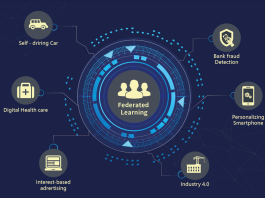 The Power of Federated Learning to Change Data Privacy