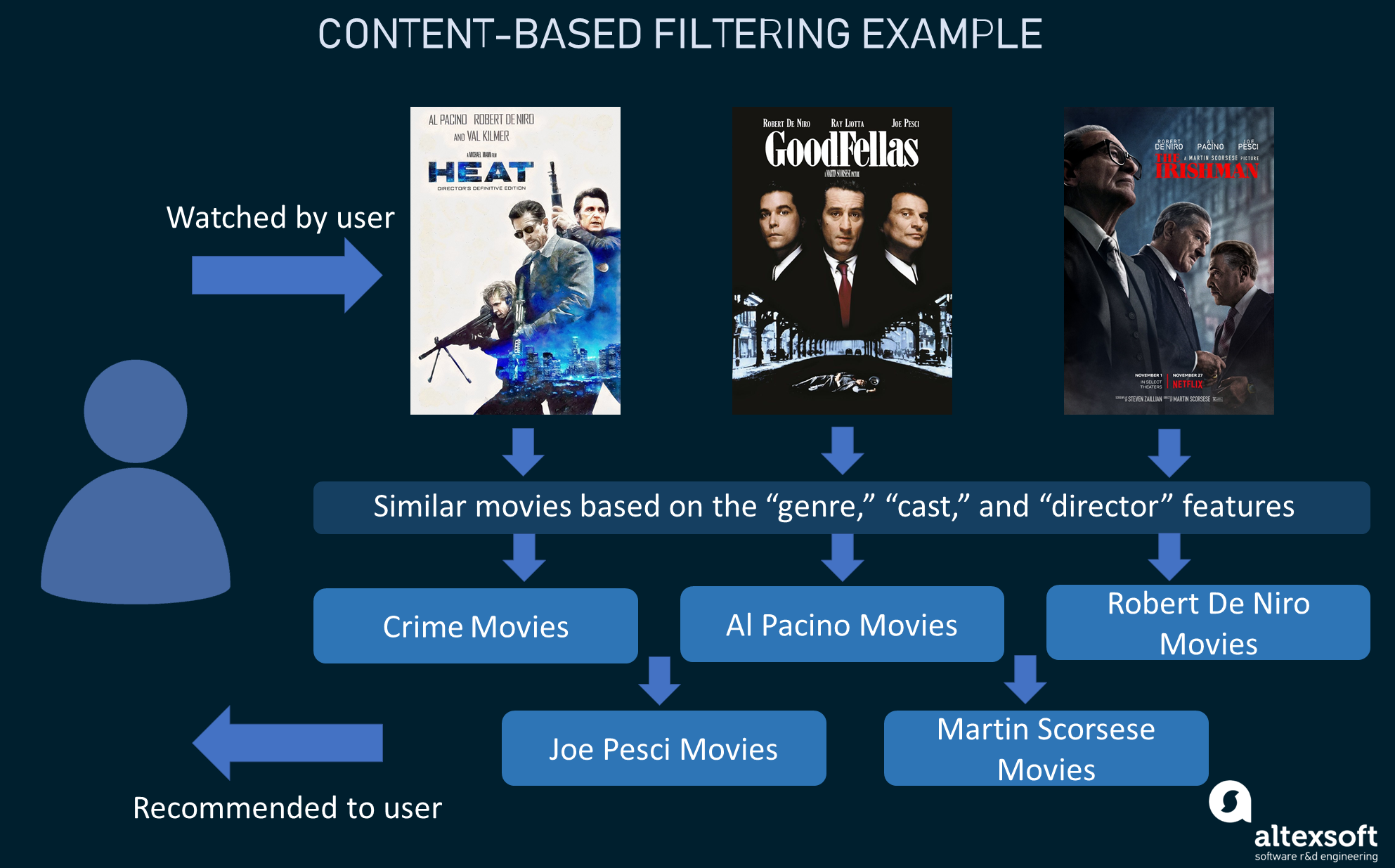 content-based-filtering-example