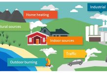 How AI and Data Science Are Revolutionizing Environmental Monitoring