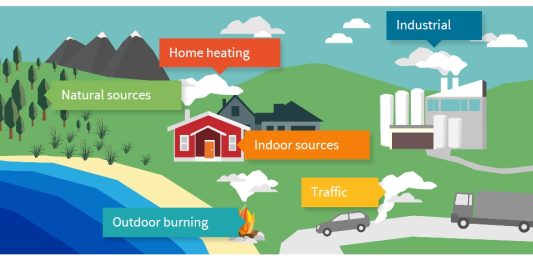 How AI and Data Science Are Revolutionizing Environmental Monitoring