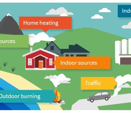 How AI and Data Science Are Revolutionizing Environmental Monitoring Home - TC 7