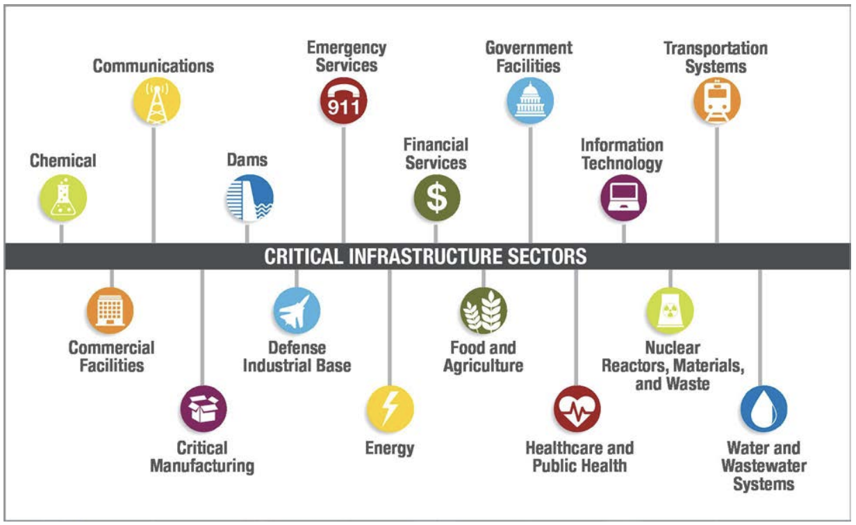 infrastructrure-sectors-source